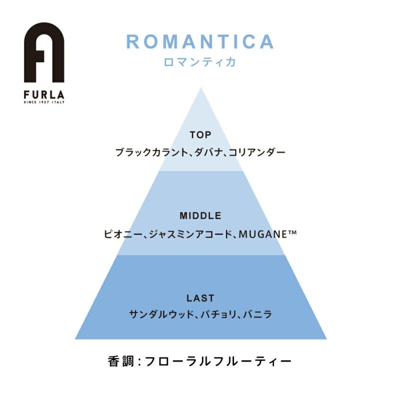 フルラ　ロマンティカ　オードパルファム　10mL