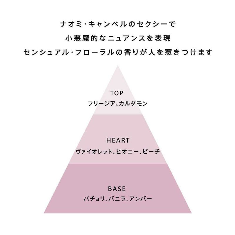 トップ ナオミキャンベル 香水 キャット