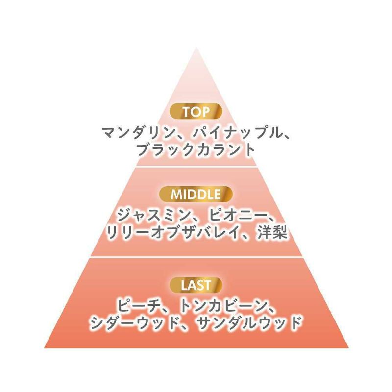 サムライ ウーマン ベリービバ オードパルファム 40mlが激安！早