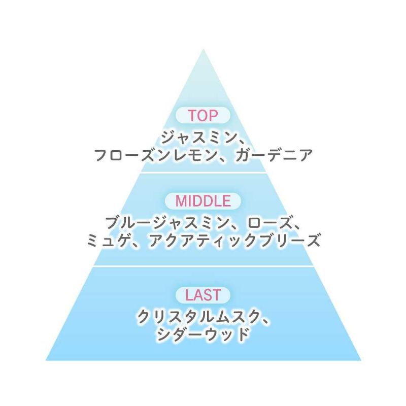 サムライウーマン ブルージャスミン オードパルファム 40mL