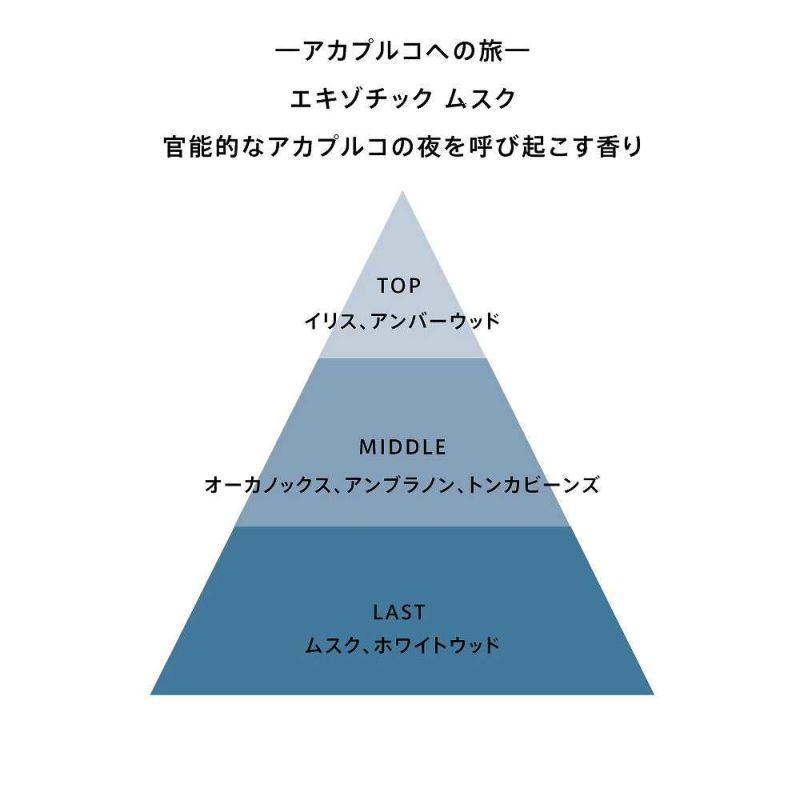 ベントレー ビヨンドザコレクション エキゾチックムスク