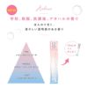 香水　使い方
