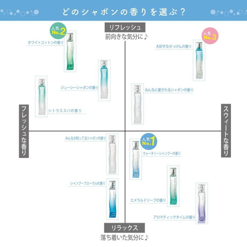 アクア シャボン ホワイトコットンの香り オードトワレ 80mL | AQUA