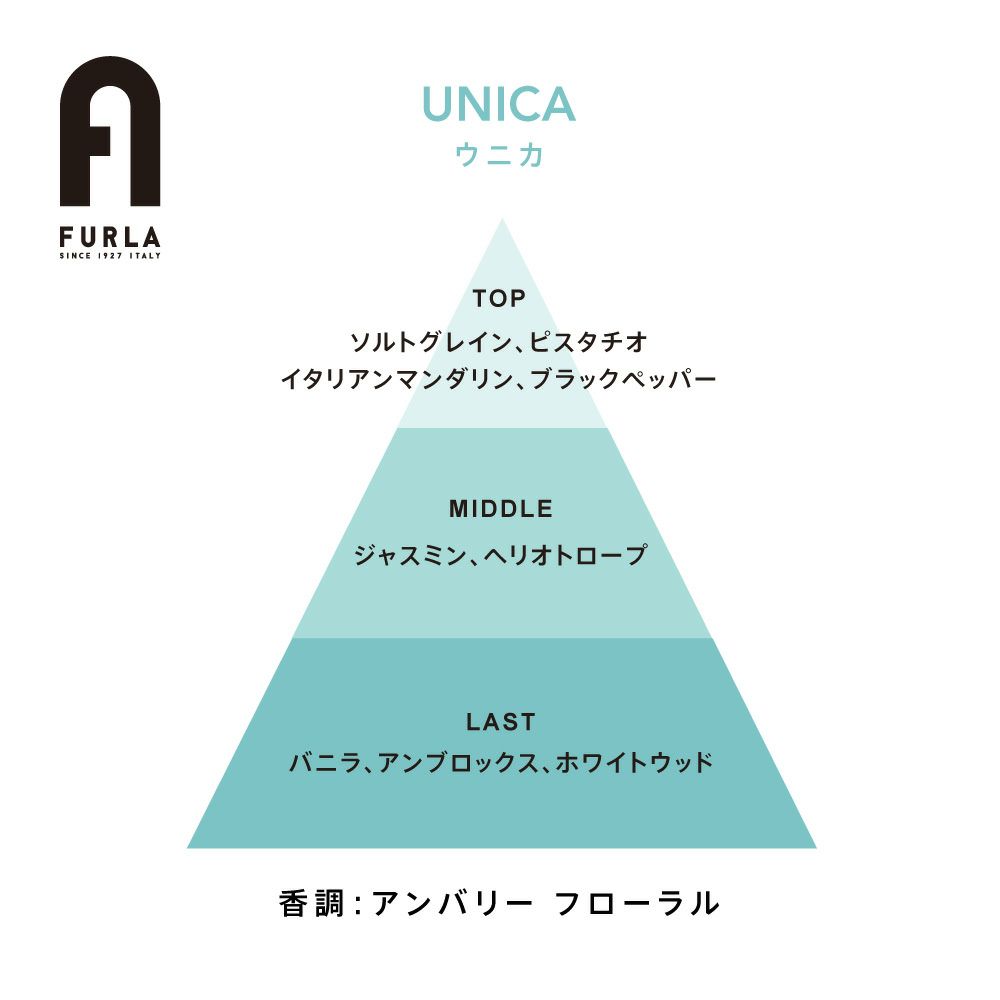 フルラ　ウニカ　オードパルファム　30mL