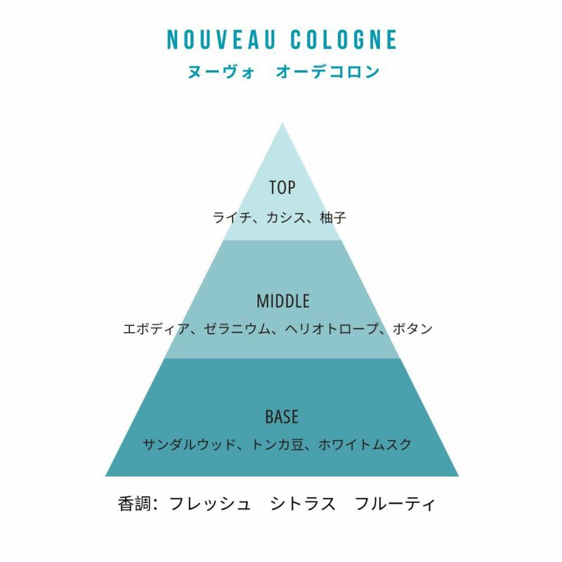 4711　ヌーヴォ　オーデコロン　100mL